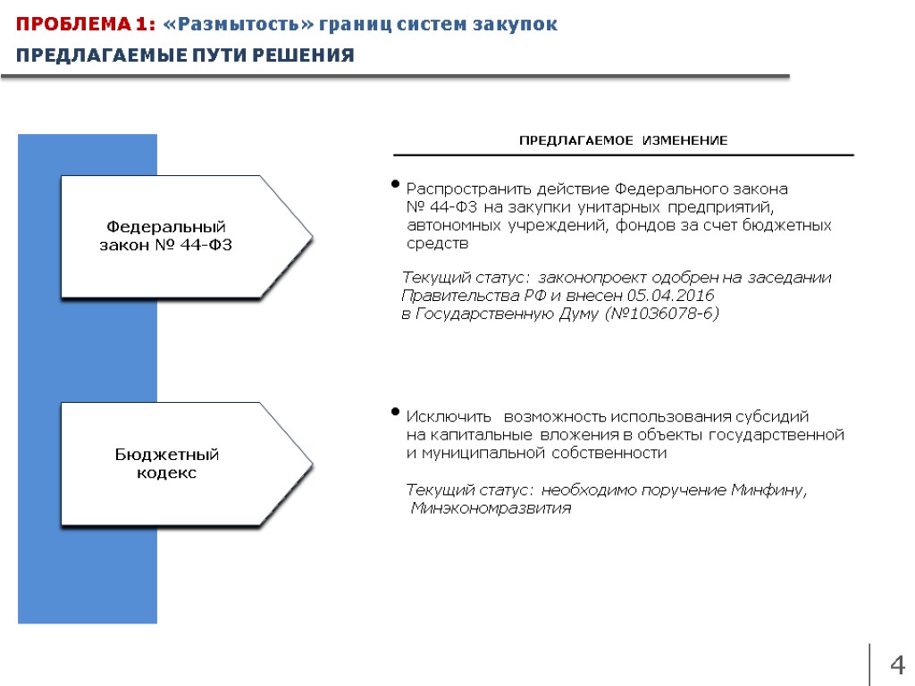 ПРОБЛЕМА 1: «Размытость» границ систем закупок 4 Федеральный закон № 44-ФЗ Бюджетный кодекс ПРЕДЛАГАЕМОЕ